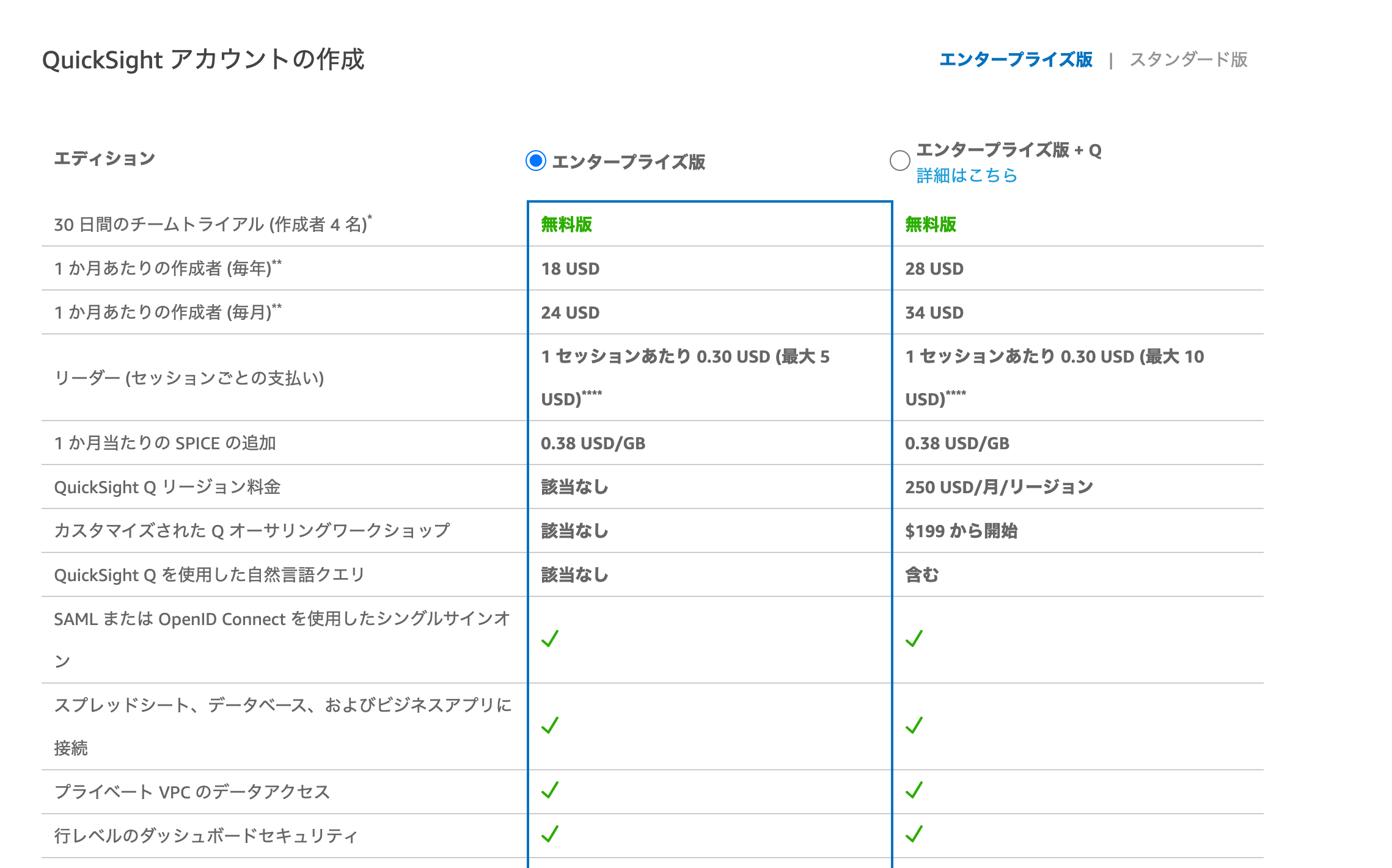 QS2