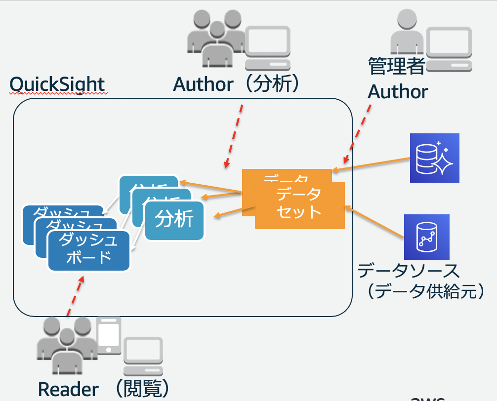 qsimg Alt text